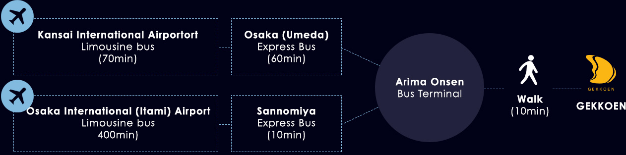 how to get to gekkoen